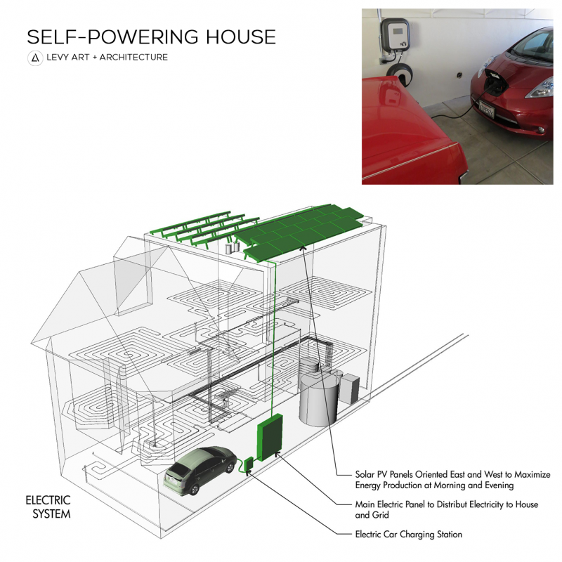 A diagram of the electric system and a photo of two electric cars charging in the garage