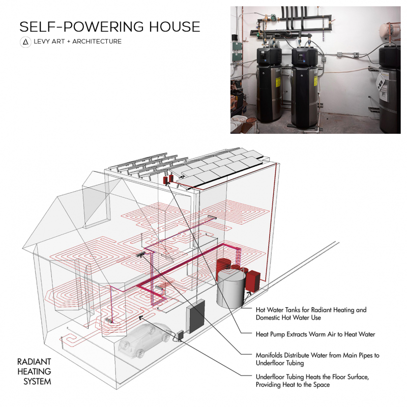 A diagram of the self-powering home featuring radiant heat in the floorboards and throughout the house, alongside a photo of the system located in the garage
