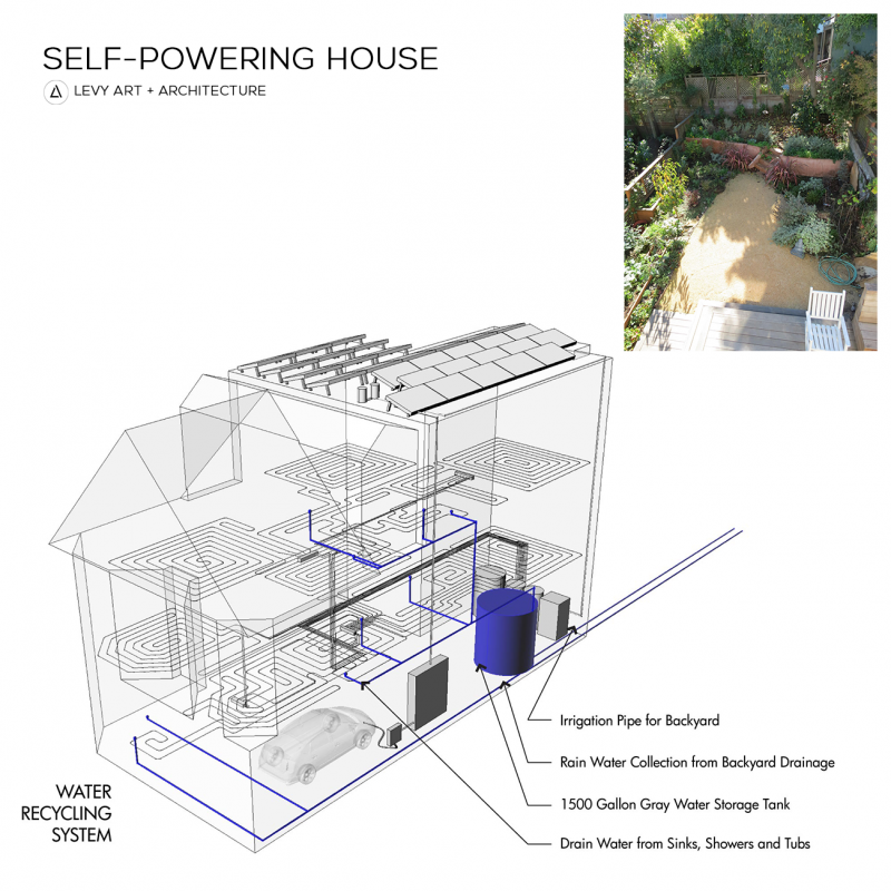 A diagram of the water recycling system  in this self-powering home, shown alongside a photo of the backyard garden and irrigation